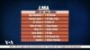 LMA TV Sports du 25 février 2019